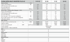 Vestel Flora Doğa Plus AC 12+18 A++ 27000 BTU Multi Inverter Klima