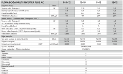 Vestel Flora Doğa Multi Inverter Plus AC 9+12 Klima