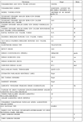 Vestel 50QT9850 4K Ultra HD 50'' 126 Ekran Uydu Alıcılı Smart QLED TV