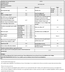 Vestel CMIP 118422 WIFI 11 Kg 1200 Devir Çamaşır Makinesi