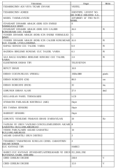 Vestel 32FA9950Y Full HD Wi-Fi 32 inç 80 Ekran YEŞİL Uydu Alıcılı Taşınabilir Android LED TV