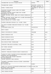 Vestel 32FA9950B Full HD Wi-Fi 32 inç 80 Ekran BEYAZ Uydu Alıcılı Taşınabilir Android LED TV